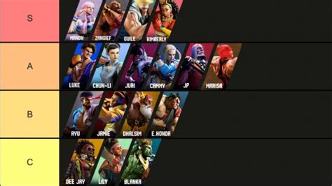 street fighter 6 tropes|Best Street Fighter 6 Characters: Tier List Rankings.